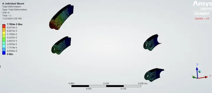 Harness Tabs
